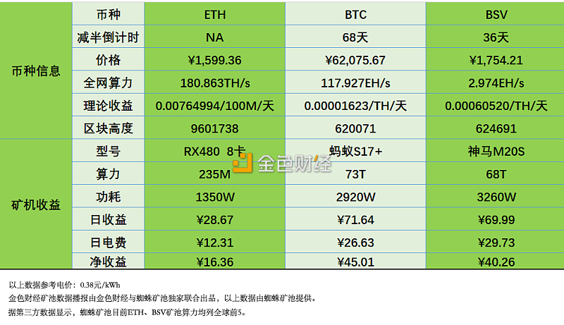 TP钱包币安链免费挖矿_钱包挖矿命令_货币钱包如何挖矿