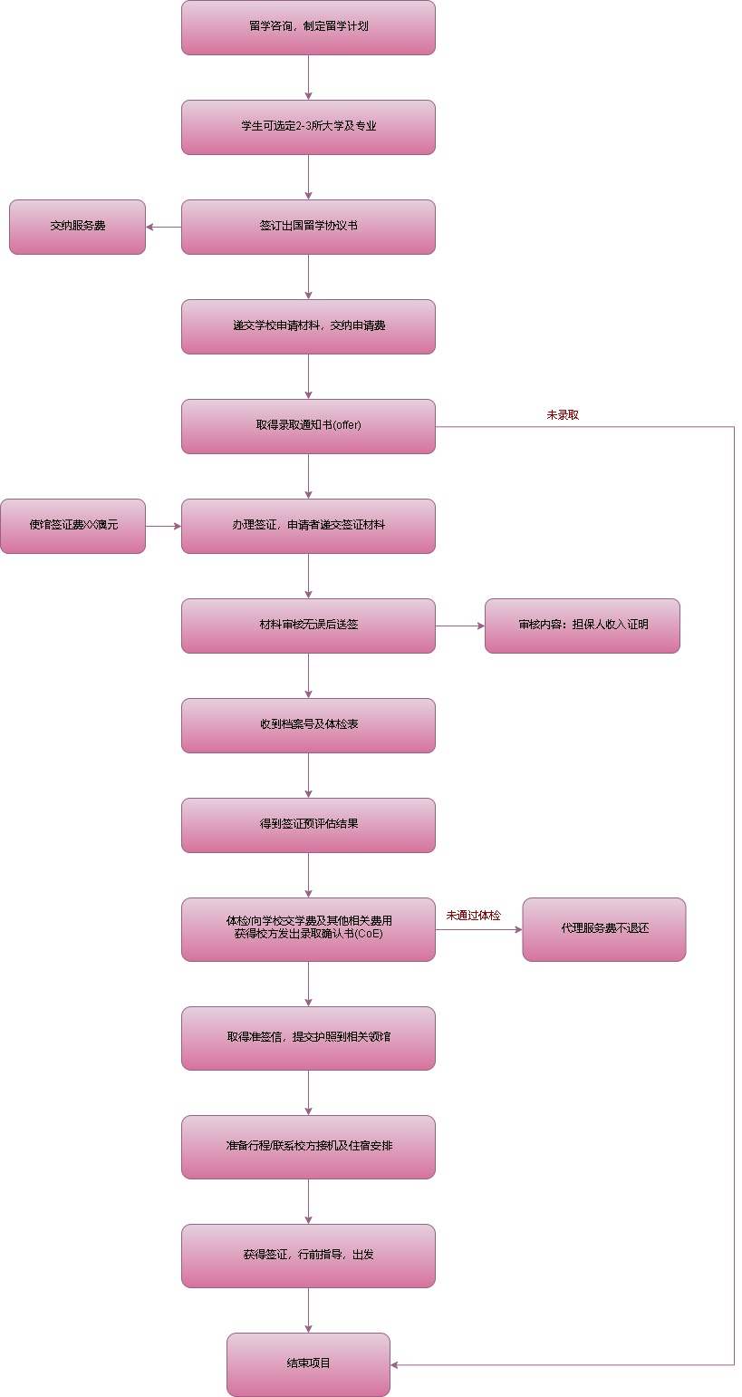 卖手机游戏道具_卖游戏道具的app_卖手游道具平台