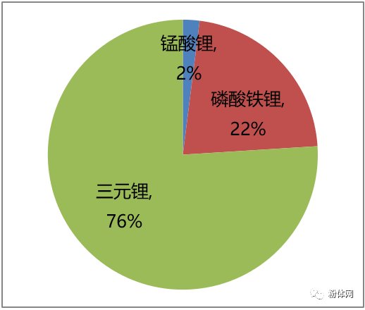 玩游戏手机电池损耗大_打游戏对手机电池的损耗_损耗电池打手机游戏会坏吗