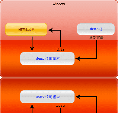 java函数_函数javascript_函数JAVA