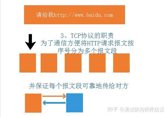 请求村委会调解书怎么写_curl请求_请求的拼音