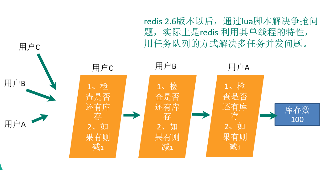 锁表语句查询_锁语句会造成隐式提交吗_锁表语句