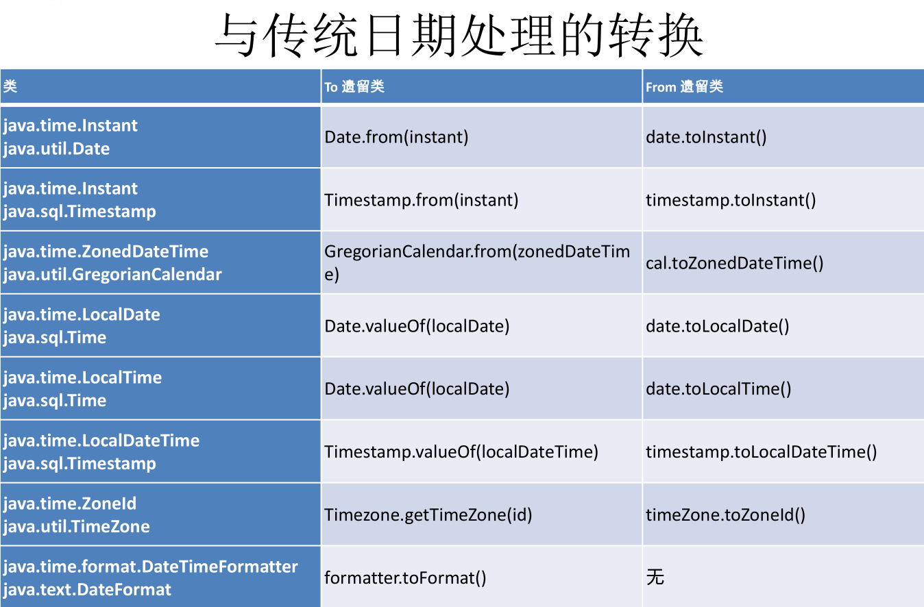 js把时间戳转换成时间_时间戳转换成日期在线工具_时间戳转换成日期