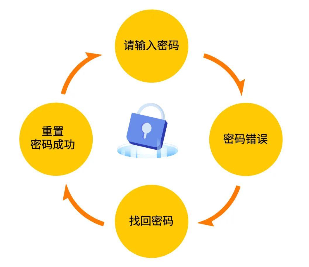 imtoken密码设置_密码设置推荐_密码设置什么数字好