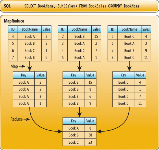 存储过程游标的作用_oracle存储过程游标_存储过程游标的用法
