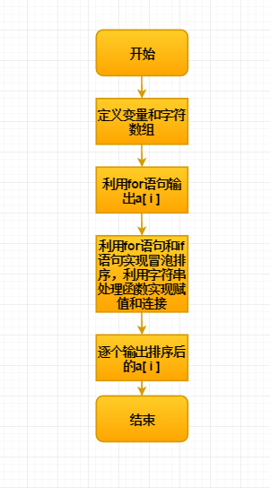 去除字符串前后空格js_string去除前后空格_去除string中的空格回车