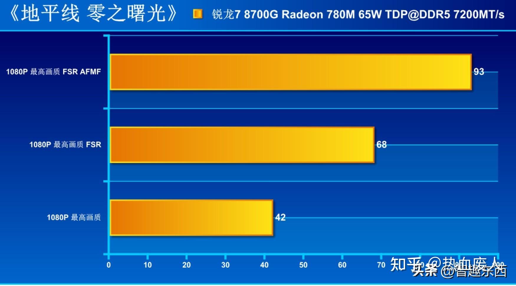 uhd770相当于什么显卡_显卡770和1050哪个好_显卡770属于什么水平