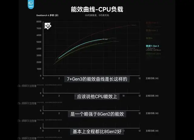 哪一个手机玩游戏帧数最高_低配置电脑玩高配置游戏_帧数玩手机高游戏卡怎么办