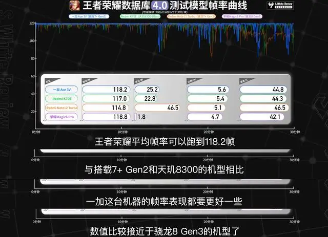 低配置电脑玩高配置游戏_哪一个手机玩游戏帧数最高_帧数玩手机高游戏卡怎么办