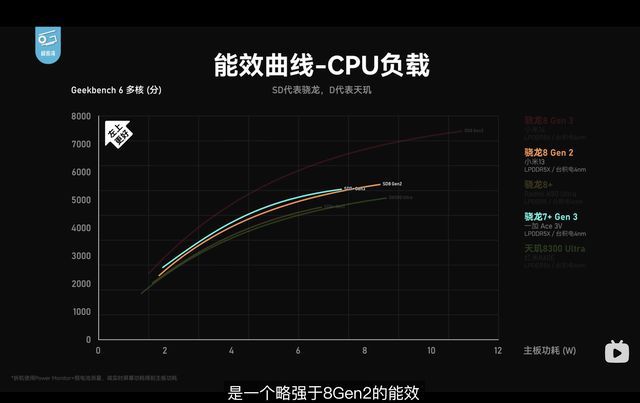 帧数玩手机高游戏卡怎么办_哪一个手机玩游戏帧数最高_低配置电脑玩高配置游戏