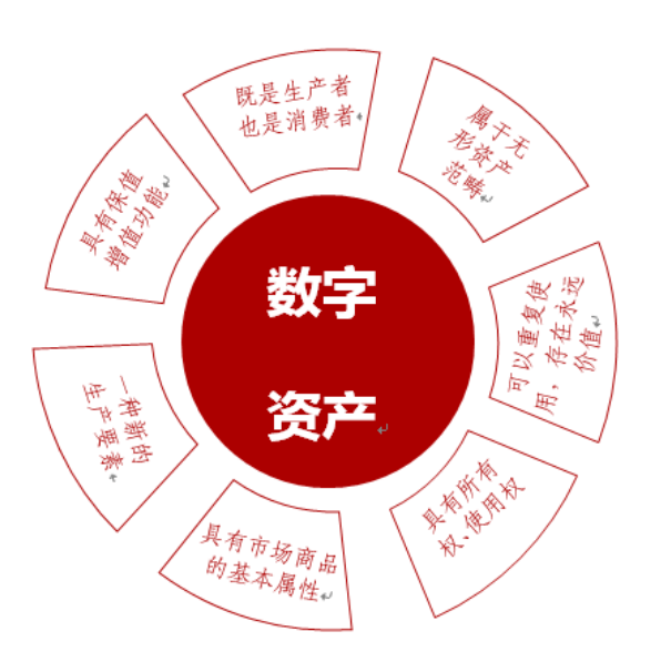 钱包授权管理系统_钱包授权码_tp钱包无限授权