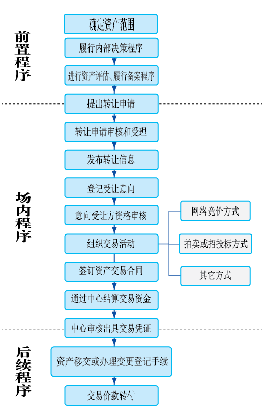 授权代币转账权限合约_授权代币转账权限给智能合约_imtoken代币授权