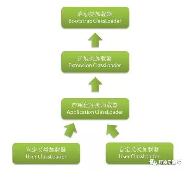 telegram卡在加载_telegram加载不进去_telegram无限加载