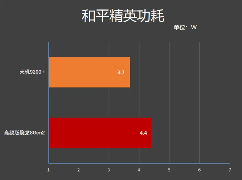 天玑800相当于骁龙_骁龙天玑处理器对比天梯图_骁龙天玑处理器排名最新