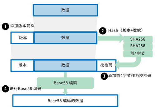 TP钱包私钥要不要导出_TP钱包私钥要不要导出_TP钱包私钥要不要导出