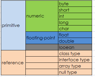 java中null和空的区别_和java的区别_java中&和&&有什么区别