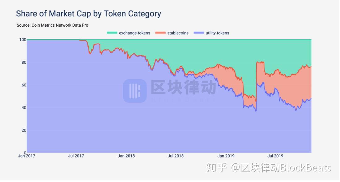 稳定币 USDC 发行商_usdt发行机制_usdt发行