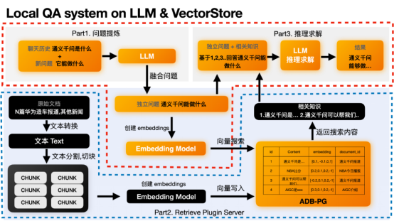 阿里adb扩容_阿里adb_阿里adb使用的公司多吗