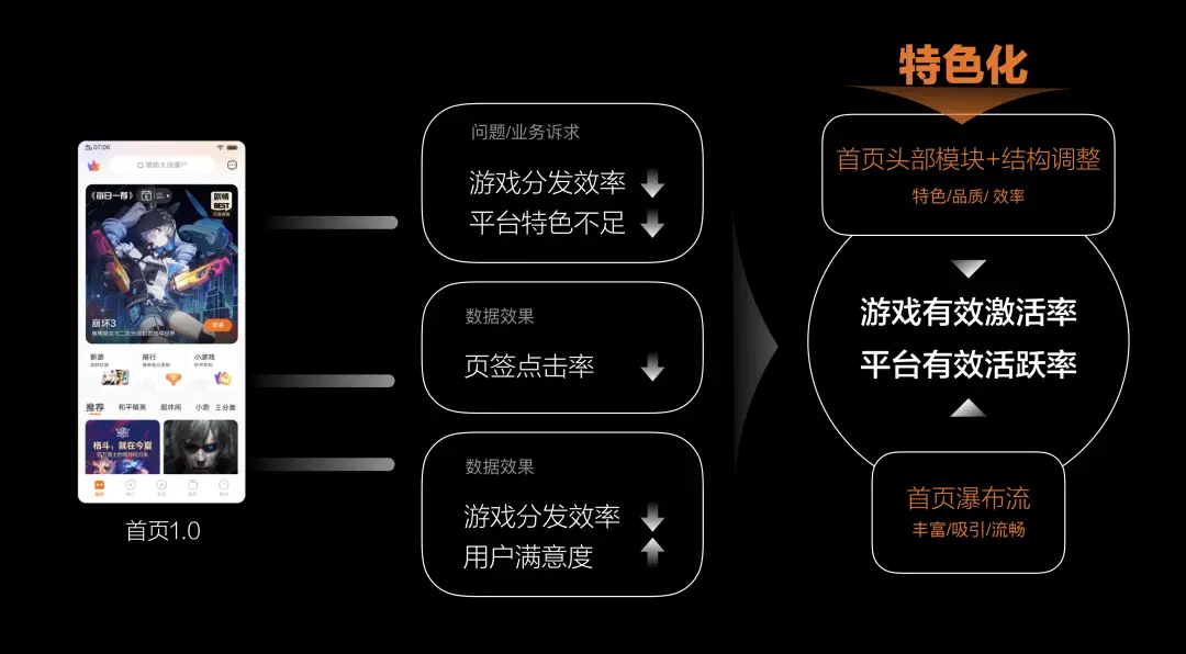 手机版大型开发游戏平台_开发游戏的手机游戏_好玩的开发版