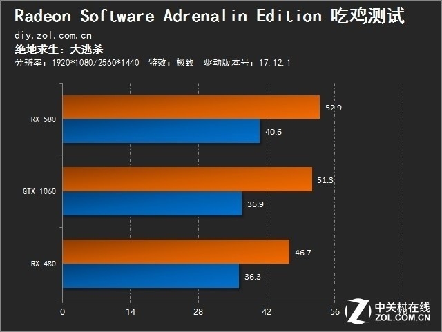 手机连无线玩游戏卡顿_无线卡顿玩手机游戏不卡_无线玩游戏卡怎么办