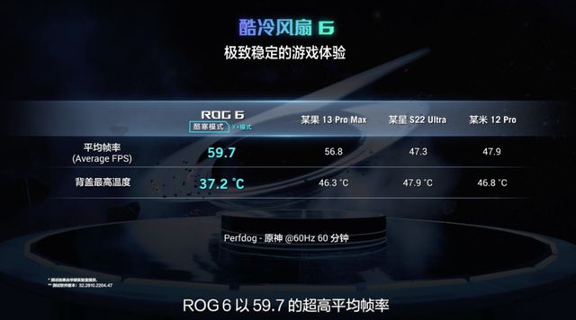 手机游戏fps显示_手机fps对游戏_手机游戏fps低怎么解决