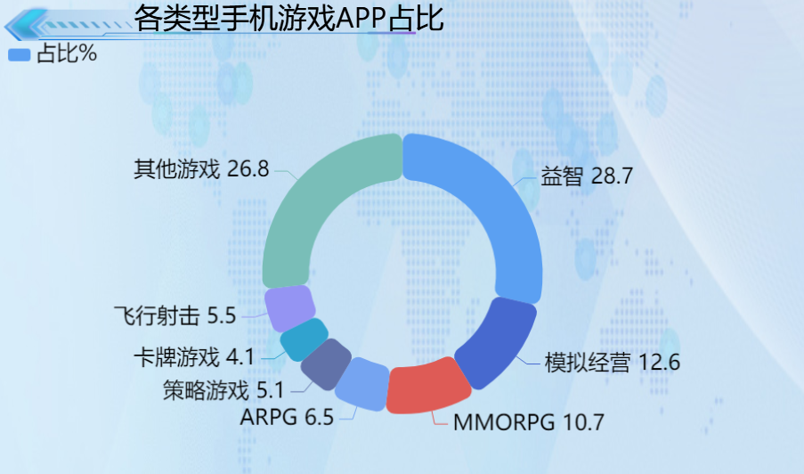 策略手机游戏单机_手机策略游戏d_策略手机游戏排行榜前十名