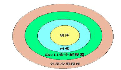 shell命令截取字符串_shell截取字符串_shell脚本如何截取字符串